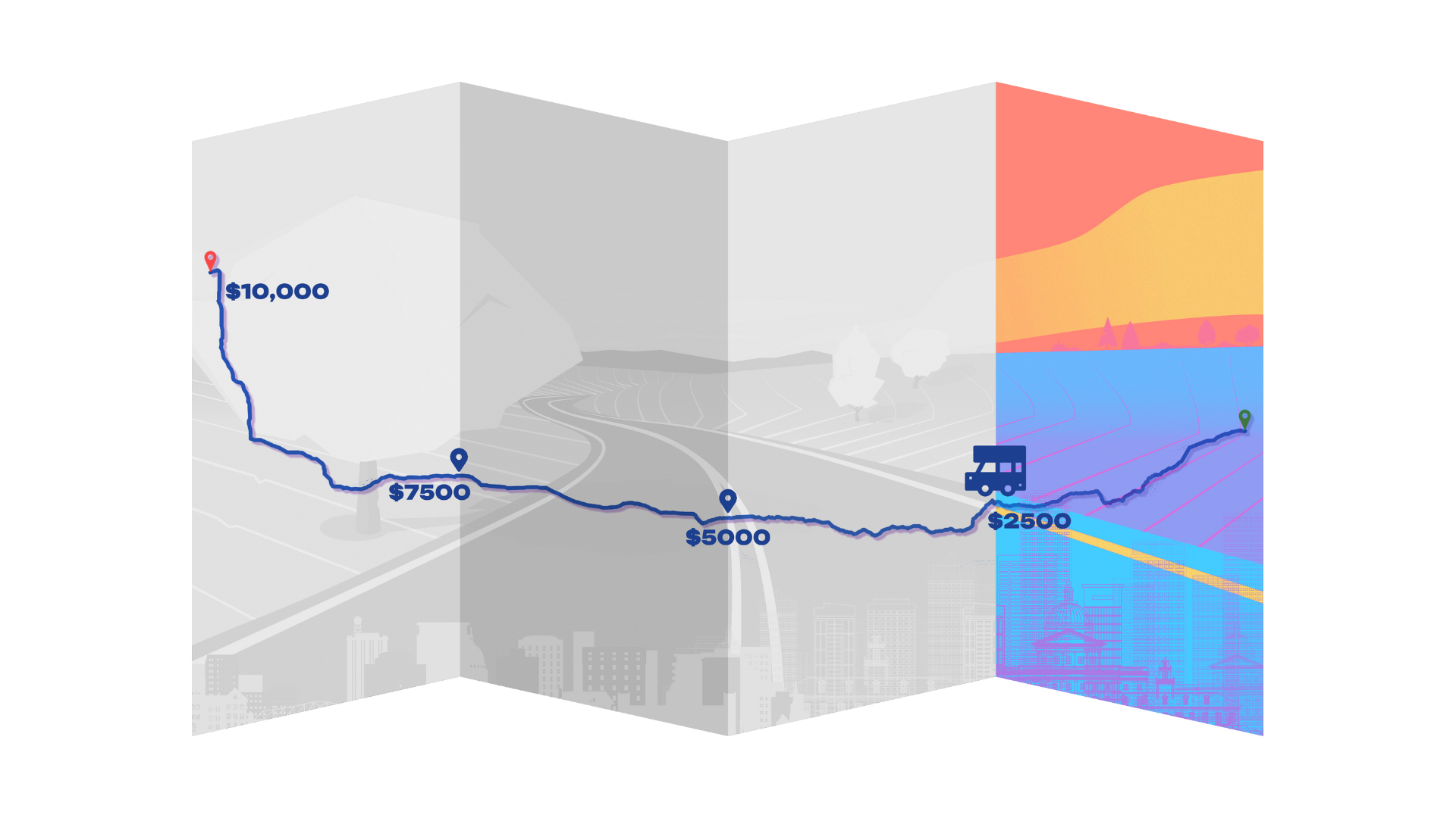 A greyscale map-like graphic showing an accurate route line from Mass Poetry in Boston, MA to Brave New Voices in Madison, WI. There are five GPS markers from right to left: Start, $2500, $5000, $7500, $10000 finish. There is a bus icon at the start marker.